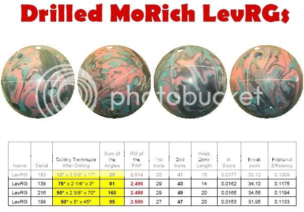 Bowling Ball Hook Chart